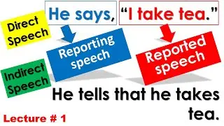 Direct and Indirect Speech| Lecture 1