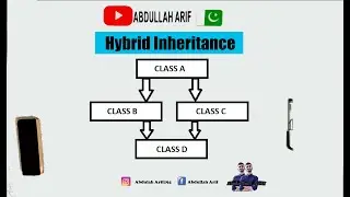 Hybrid Inheritance | Inheritance in c++ (5/6) | OOP Episode-13| Abdullah Arif