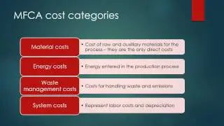 Identifying Material and Energy Cost Categories of Forest...
