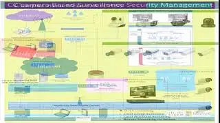 Network Engineering Diagrams by SPCA