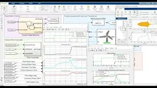Smart Wind Turbine Control Design using MATLAB