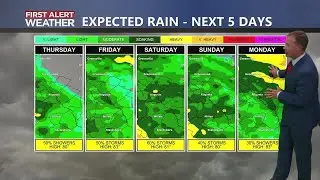 Scattered Showers, Cool and Breezy