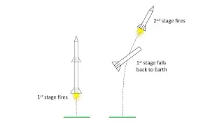 Two-Stage Balloon Rocket | STEM Lesson Plan Introduction