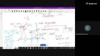 Root Locus Design Problems
