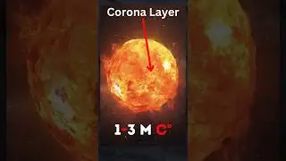 Shocking Mystery About The Sun #sun #space