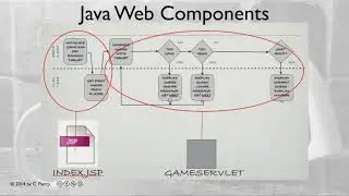 Setting Up Guessing Game Servlet Project