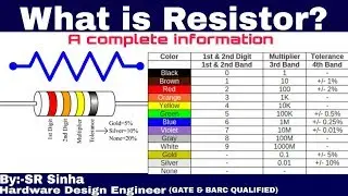 What is resistor ? | resistor Colour coading in hindi | designing of resistor | Electronics Globe