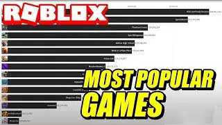 Roblox Most Popular game (2010 - 2022)