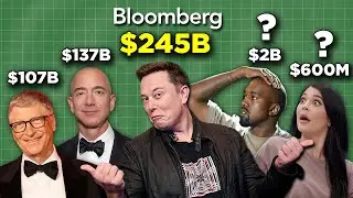 Net Worth Figures Are Complete Nonsense That Nobody Should Believe!