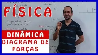 Desenhando forças