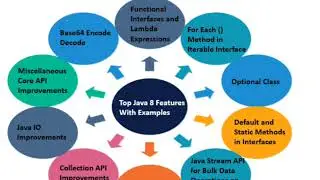 Java 8. Features with programming examples