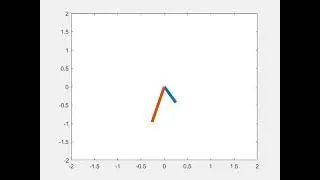 Clock motion Animated using MATLAB code