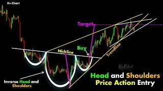 Head and Shoulder Trading #chartpatterns | Stock #market | Price Action | Technical Analysis