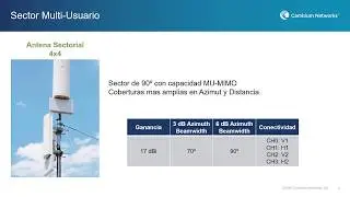 Opciones de Antenas MU-MIMO