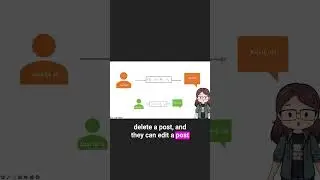 Broken Object Level Authorisation / BOLA / IDORs explained #shorts #api  #hacking