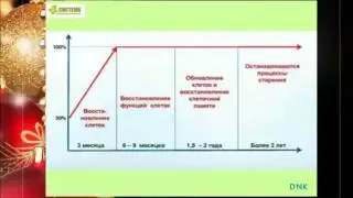 Сколько времени пить флуревиты #aclon #сад #виоргоны