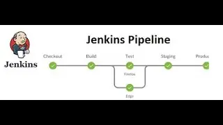 (English) GitLab Integration with Jenkins & Docker: Complete CI/CD Pipeline 