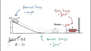 Conservation: Potential, to Kinetic, to Spring Energy | Symbolic Physics (AP FR 2002M2, College)
