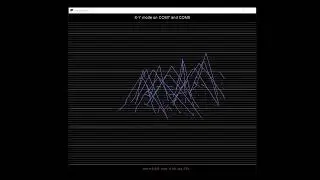 OscilloFun on Python + Arduino Nano Oscilloscope