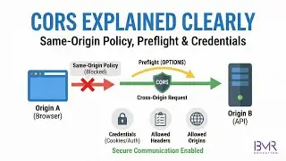 CORS Explained Clearly | Same-Origin Policy, Preflight & Credentials