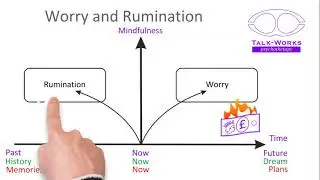 Worry and Rumination in two minutes