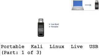 Kali Linux Live USB (Part: 1/3)