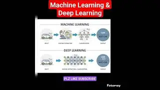 Machine Learning $ Deep Learning 