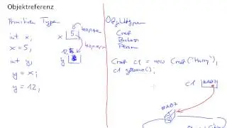 Java 1: Objektreferenz (1)