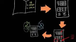 Principais técnicas contábeis CONTABILIDADE 1.3