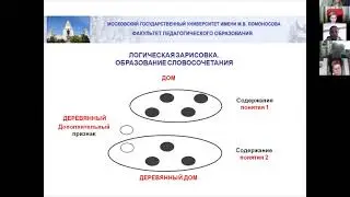 ЛОМОНОСОВСКИЕ ЧТЕНИЯ 2020 СЕКЦИЯ ПЕДАГОГИЧЕСКОГО ОБРАЗОВАНИЯ