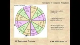 Лекция 8. Знаки Зодиака (окончание)