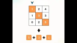 Difficult to Find the Most Optimized Solution Without Knowing This Coding Question