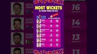 Most Wickets in Icc Cricket World Cup 2023 | AS OF 28th OCTOBER 2023 | Last Updated | Sports Empire