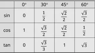 Exact Trig Values, Paulo's Song