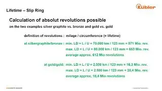 Lifetime Consideration of Slip Rings l Kübler Group