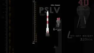 Evolution of ISRO rockets 🚀 #rockets #spacex #facts #isro