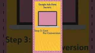 Analysis of Google Ads Data