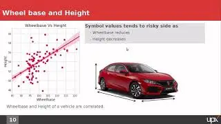 Exploratory Data Analysis using Python - Automobile Data - UCI MachineLearning Repository