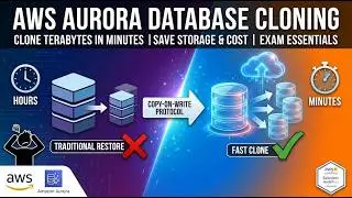 What Is AWS Aurora Database Cloning