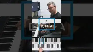 Learn a minor turnaround using a fun montuno! 🎹