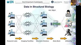 Cloud computing for crystallography: current possibilities and prospects -  Eugene Krissenel