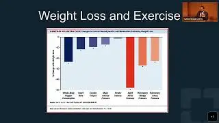 PH in HFpEF: What can we do?- Sanjeeb Bhattacharya, MD
