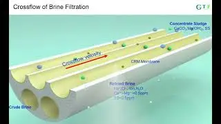 TFT CRM for Brine Filtration CRBR
