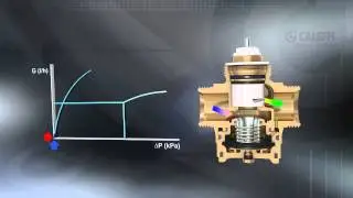 FLOWMATIC® - Pressure Independent Control Valve (aka PICV)