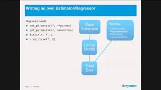 Extending Scikit-Learn with your own Regressor