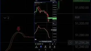 Banknifty Buy Sell indicator strategy #banknifty #trading #indicators #strategy #intraday #scalping
