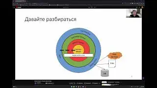 Разберем доклад о чистой архитектуре
