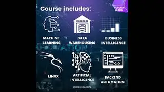 Python Data Sc.ML AI Django - Syllabus I Integrated Enterprise Python Development| Scodeen Global I