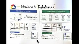 Interview Questions for DataEngineering: What are the 2 databases