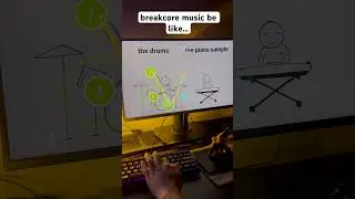 Breakcore music in a nutshell..